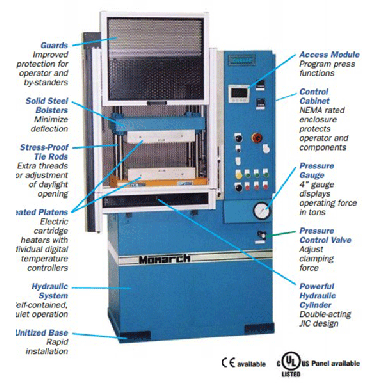 Carver CMG 50H-12 50 Ton Hydraulic Laboratory Press