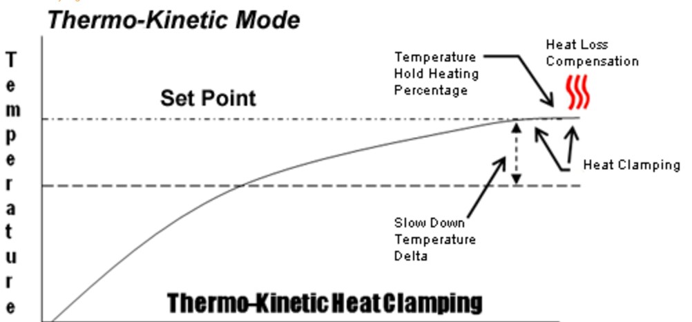  New Era thermo chart
