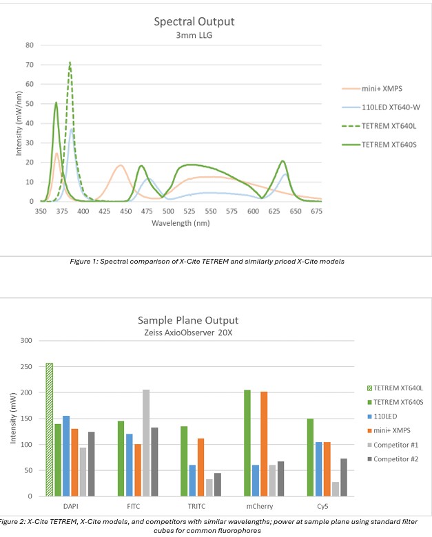  Tetrem Spectral Output
